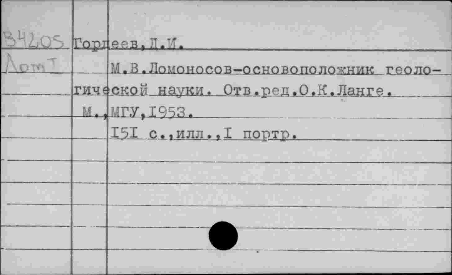 ﻿	Гор1	еев.Л.И.
. -.. - .		М.В.Ломоносов-основоположник гео л о -
	глч.<	ской науки. Отв.ред.О.К.Ланге.
	М. 1	МГУ,1953.
		151 с.,илл.,1 порто.
		
		
		
		
		
		